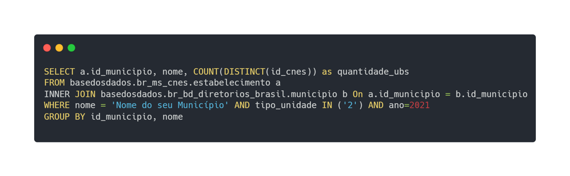 Código SQL 