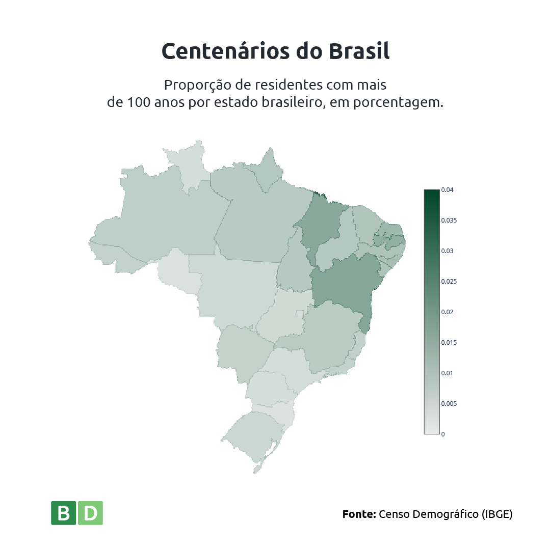 Centenário do brasil - Proporção de residentes com mais de 100 anos por estado brasileiro, em porcentagem. 