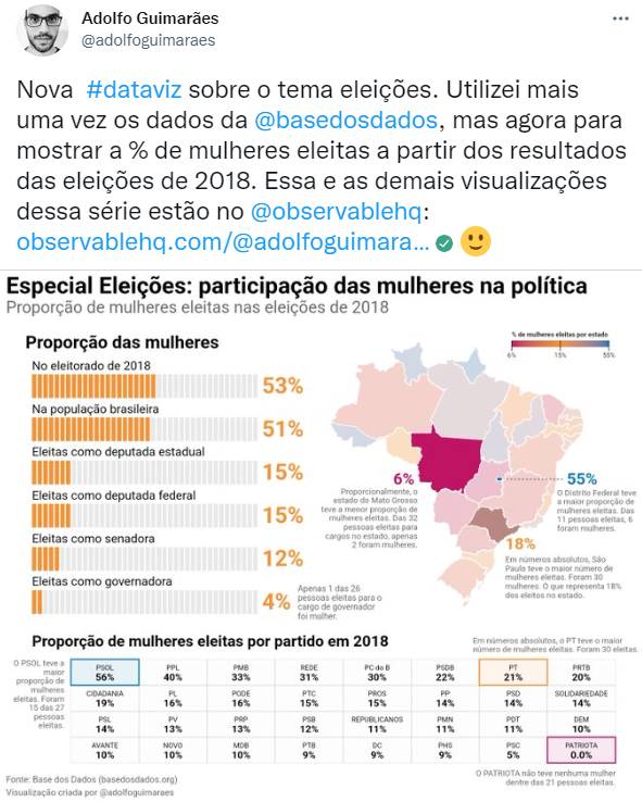 Imagem do tweet com imagem de infográfico criado pelo usuário