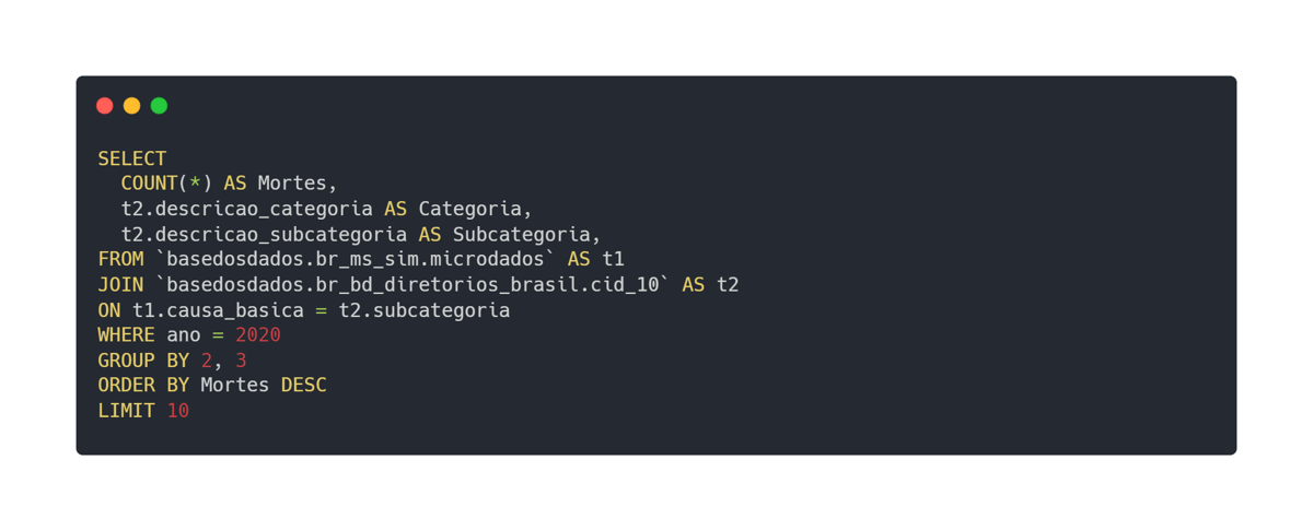 Código SQL 