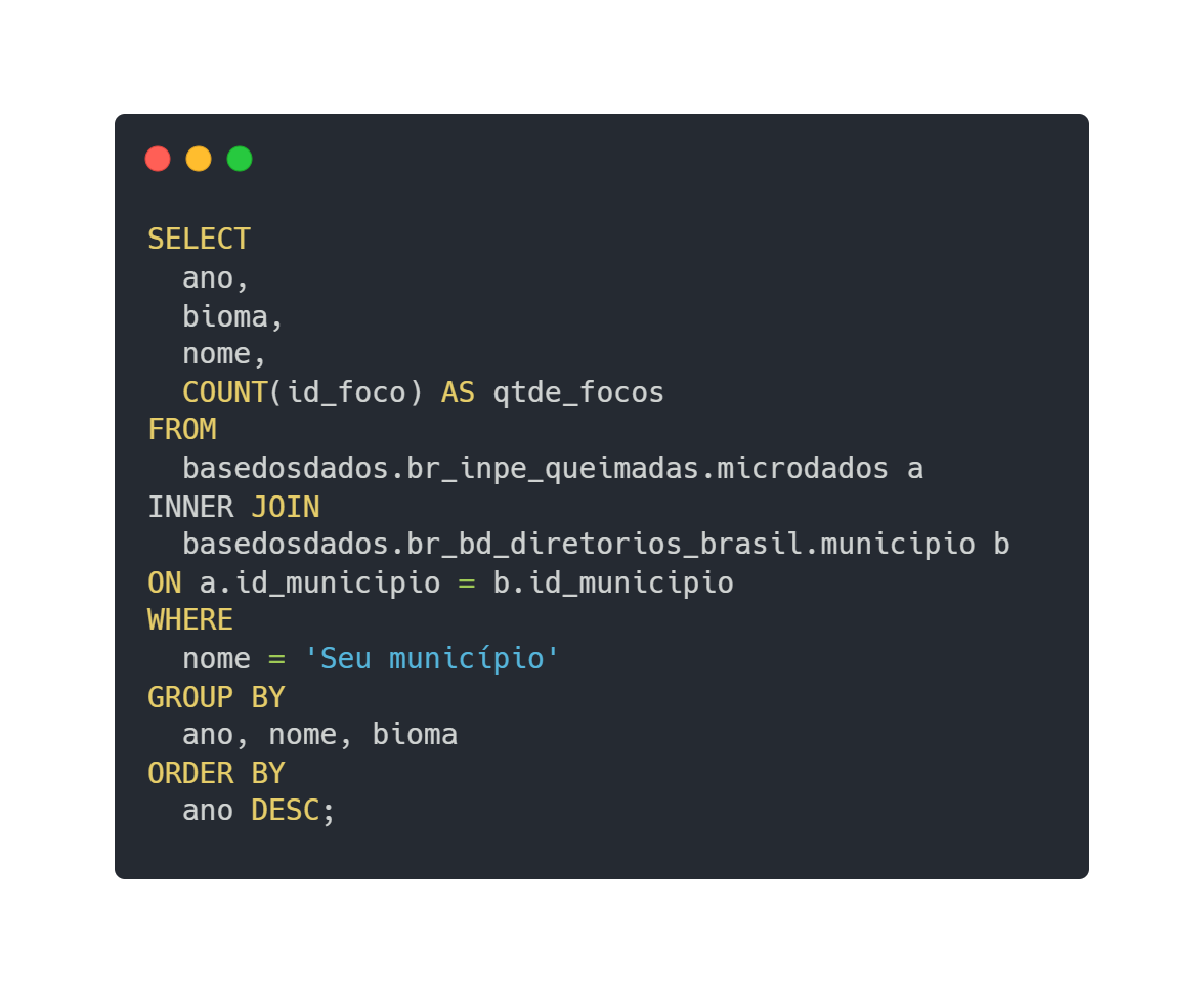 Código SQL 