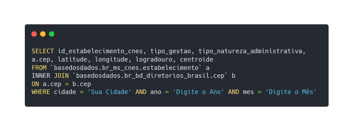 Código SQL