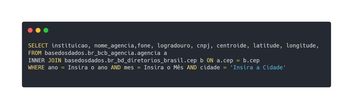 Código SQL