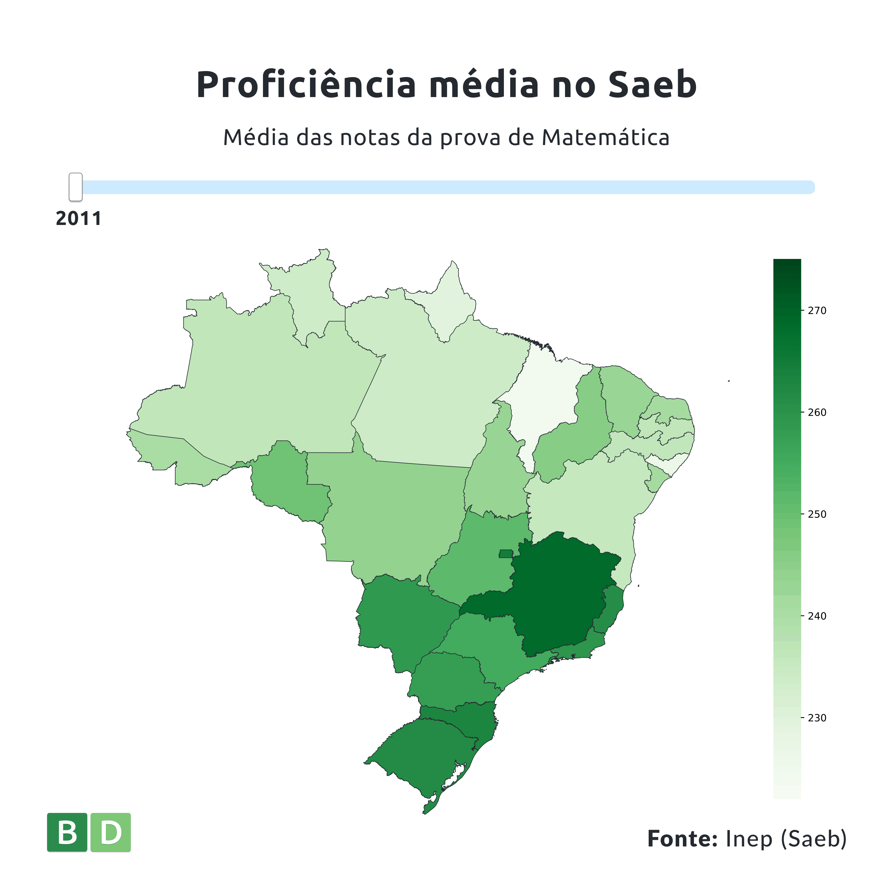 Gráfico: Proficiência média no Saeb - Média das notas da prova de matemática