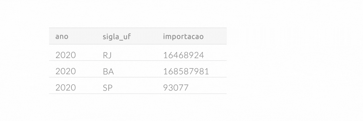 Tabela com resultado da consulta
