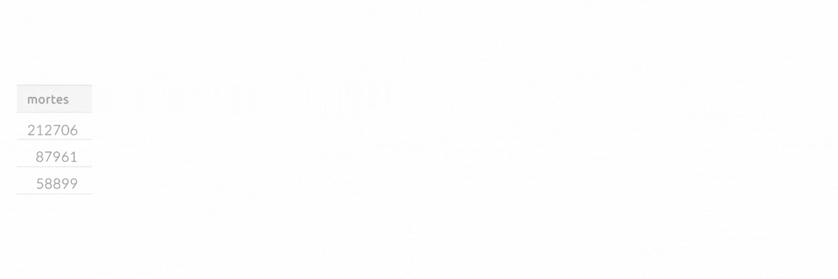 Tabela com resultado da consulta