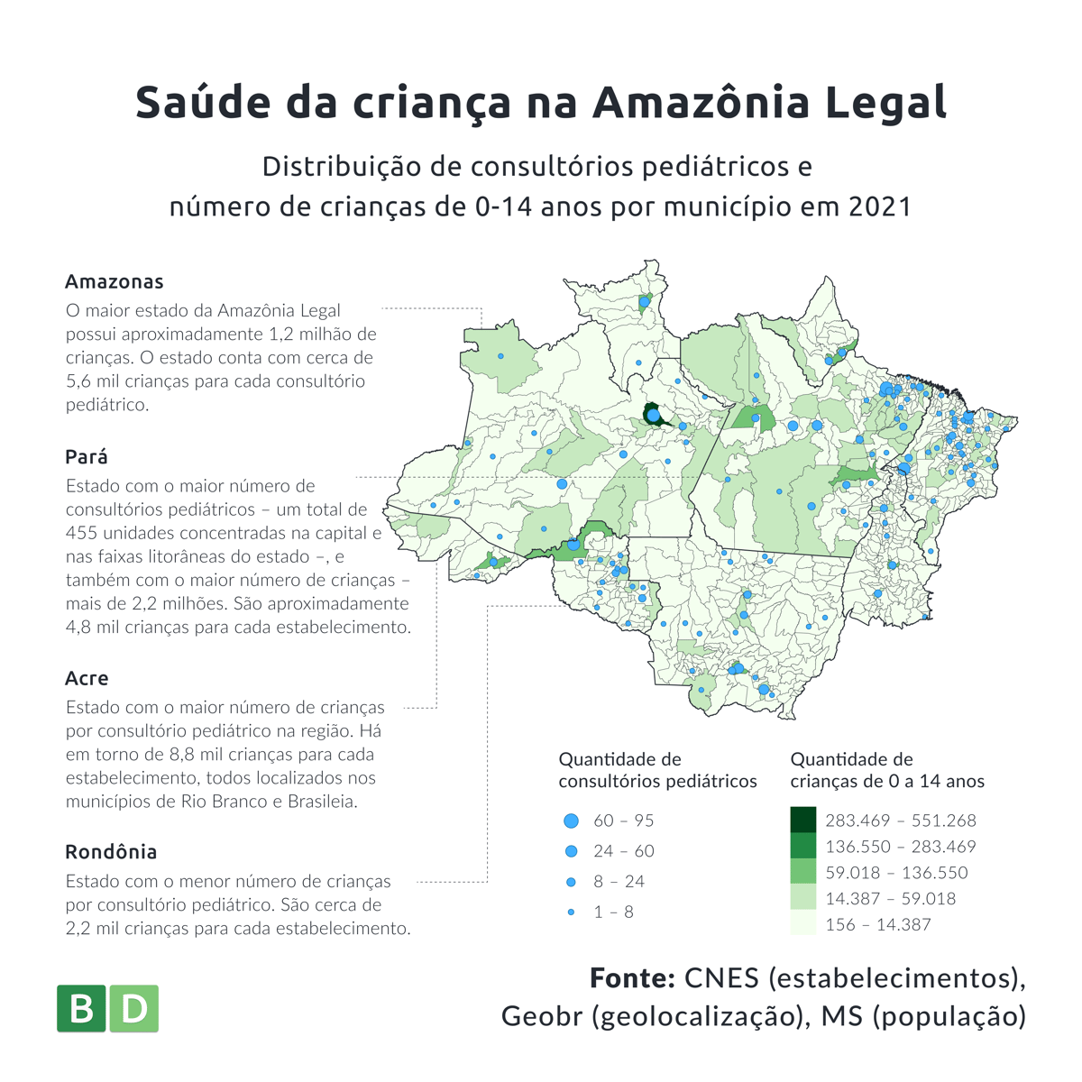 Distribuição de consultório pediátricos e número de crianças de o-14 anos por município em 2021