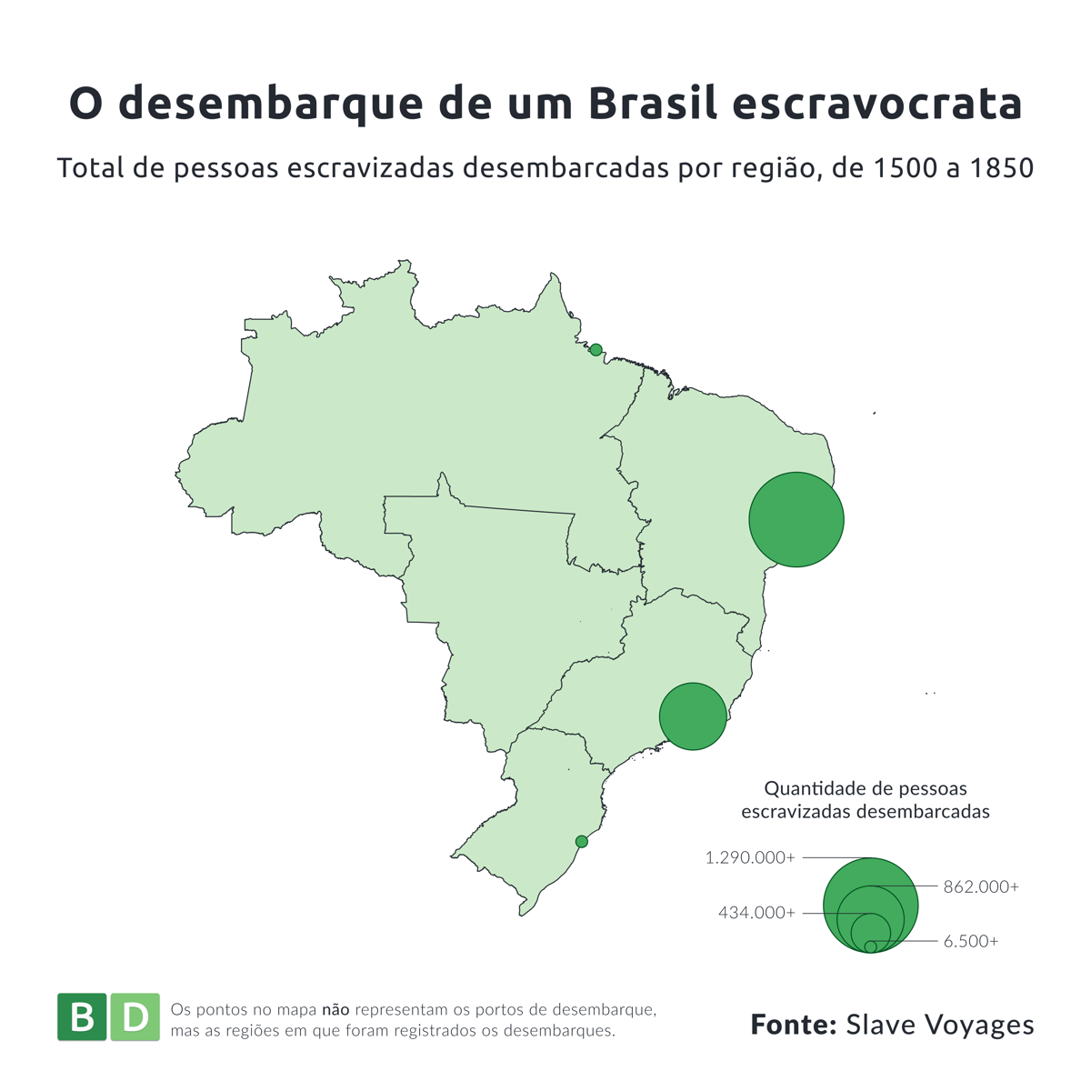Total de pessoas escravizadas desembarcadas por região, de 1500 a 1850