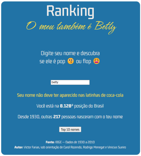 Ranking 