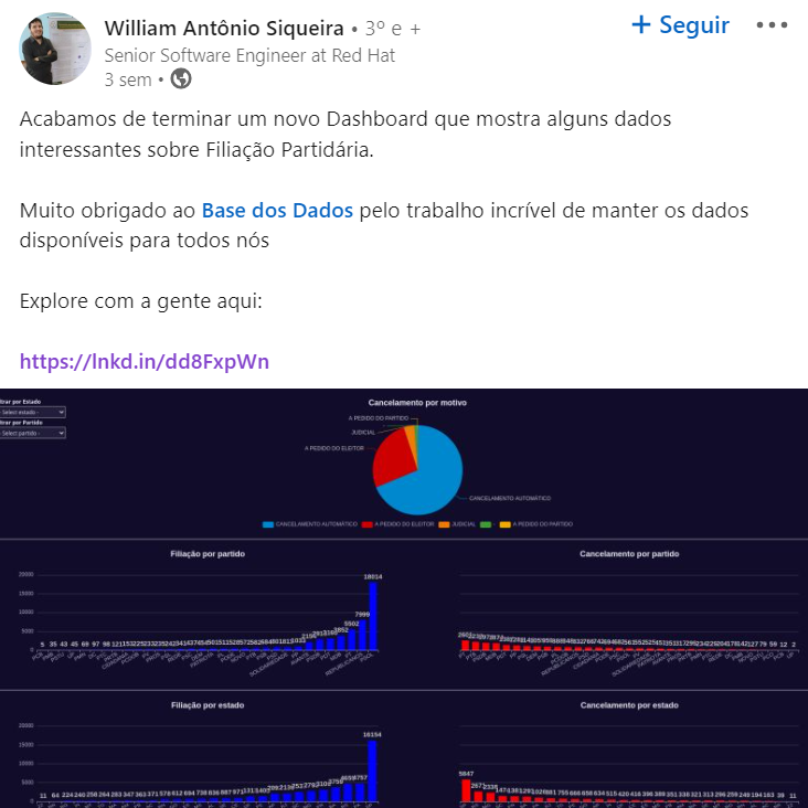 Post de Willian Antônio Siqueira sobre Filiações Partidárias
