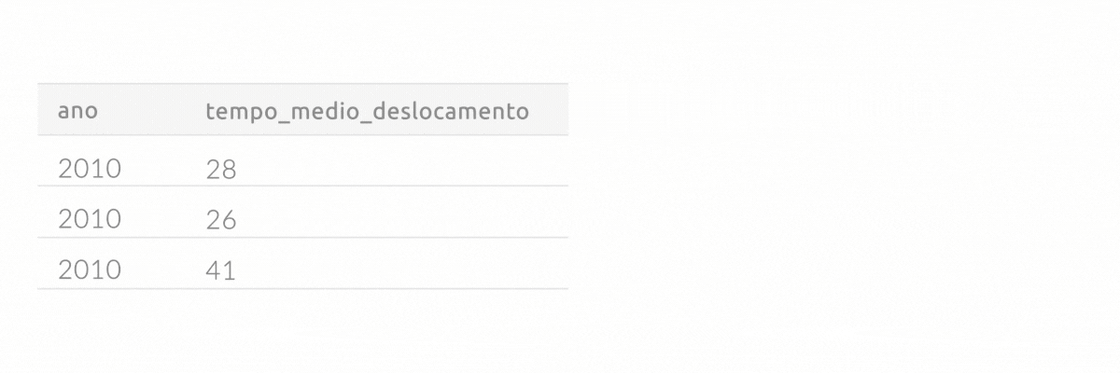Imagem com o resultado da consulta 