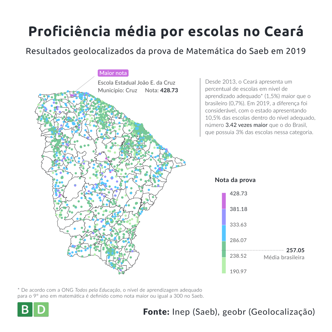 Gráfico que indica a proficiência média por escola no Ceará. Resultados Geolocalizados da prova de Matemática do Saeb em 2019